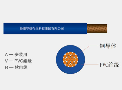 AVR系列銅芯聚氯乙烯絕緣安裝用軟電線