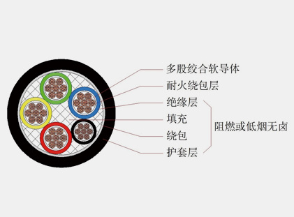 Fire resistant flexible cable for communication power supply